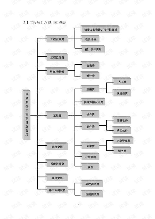 信息系統(tǒng)工程造價(jià)指導(dǎo)與網(wǎng)絡(luò)系統(tǒng)工程技術(shù)開(kāi)發(fā)解析